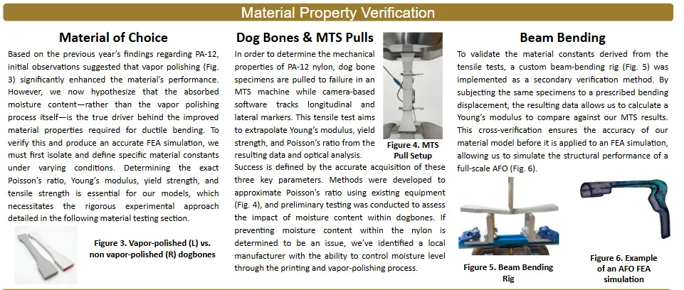 Project poster, part 2: material property verification