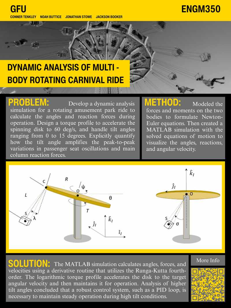 Poster page 1: problem, method, free-body diagrams, and solution